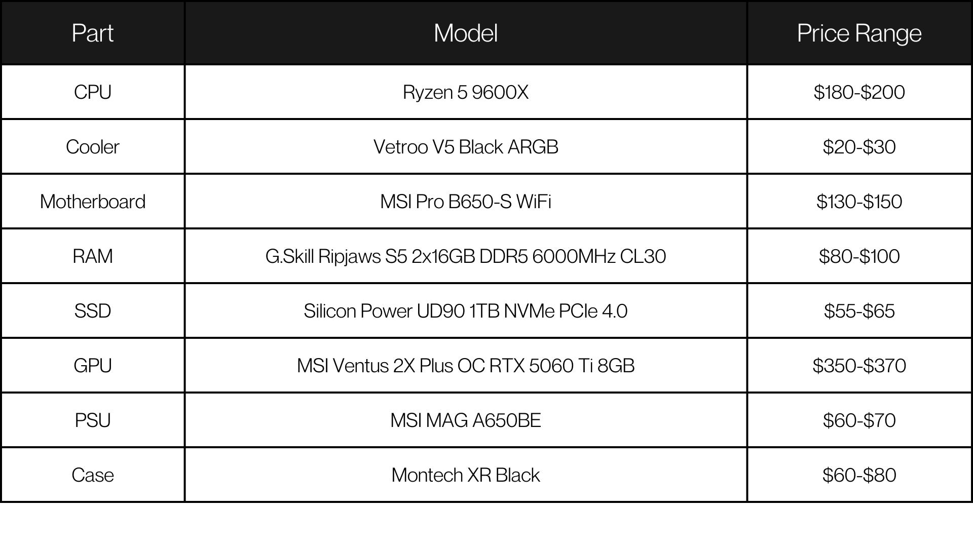 Nvidia Gaming PC Build Templates Zach S Tech Turf Nvidia 1000 Chart E9b6c5b9 A922 4aba Bbdb 