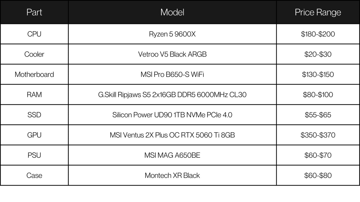Nvidia Gaming PC Build Templates – Zach's Tech Turf