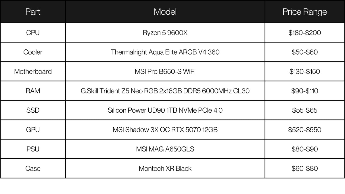 Nvidia Gaming PC Build Templates – Zach's Tech Turf
